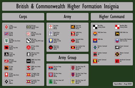 British And Commonwealth Higher Formation Insignia Ww2 Rmilitaryhistory