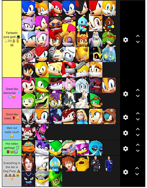 My Sonic Character Rating Tier With All Characters Including The Comics