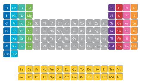 Periodic Table Trends Science Spot