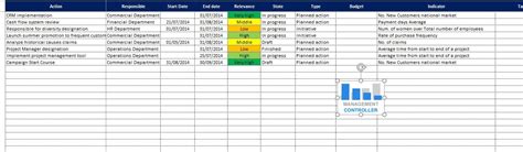 Action Planning Template Excel Collection