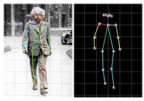 Human Pose Estimation Technology Capabilities And Use Cases In 2022