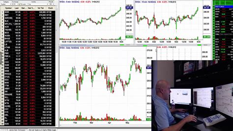 Fxcm aggregates bid and ask prices from a pool of liquidity providers and is the final counterparty when trading forex/cfd on fxcm's trading platform. LIVE ACCOUNT: Scanning Gaps For The Open and Trading Live ...