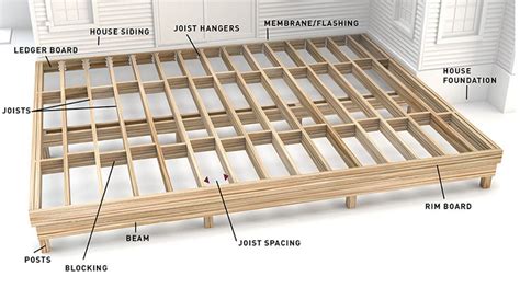 9 Deck Plans For Extending Your Outdoor Living Space Bob Vila