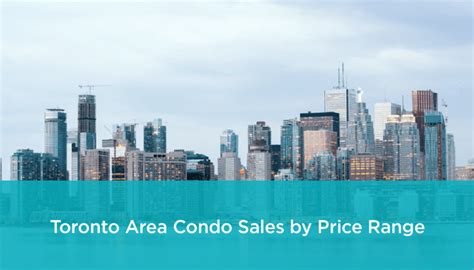 Toronto Area Condo Sales By Price Range Zoocasa