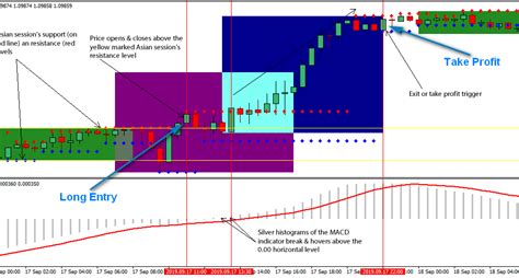 Forex Strategy For Asian Session