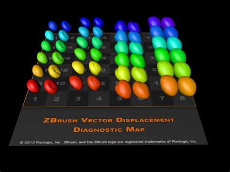 Zbrush 4 R3 And C4d Fibermesh And Vector Displacement Map