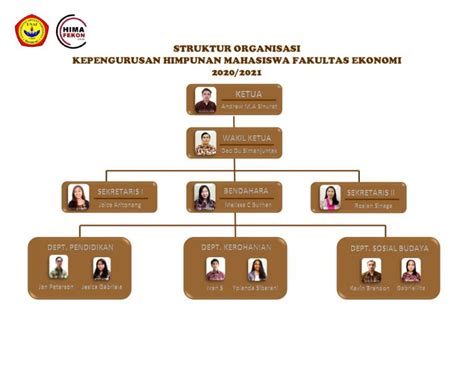 Mengenal Apa Itu Struktur Organisasi Definisi Jenis Dan Fungsinya