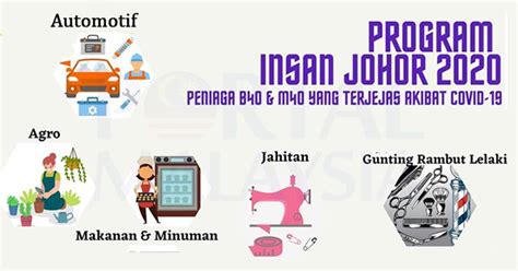 Ramai merasakan tahun ini, adalah lebih mencabar. Bantuan Untuk Peniaga B40 Dan M40 - Program Insan Johor ...