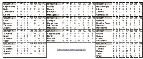 Africa Cup Of Nations Qualifiers Standings Mlb « 5 Fast Ways to Make