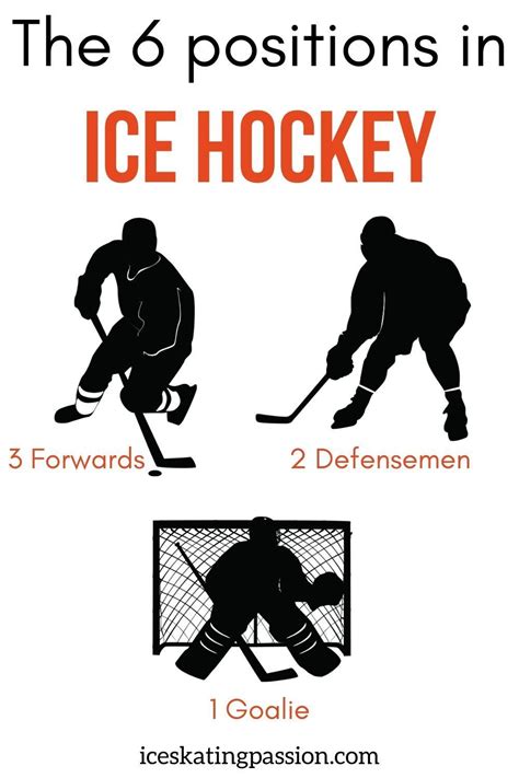 The 6 Positions In Ice Hockey Roles Skills Rules Artofit