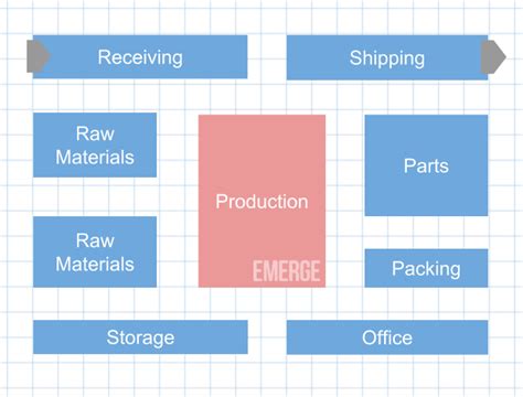 8 Warehouse Organization Ideas You Can Implement Now | Warehouse, Warehouse layout, Organization