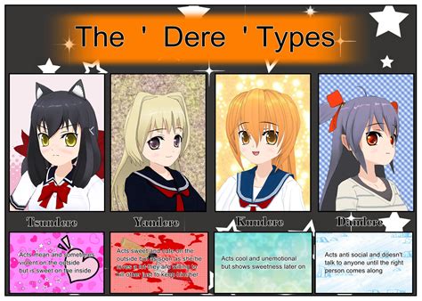 The Dere Types By Nanohanan On Deviantart