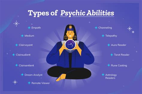 Complete Psychic Ability List For Beginners Psychic Reviews