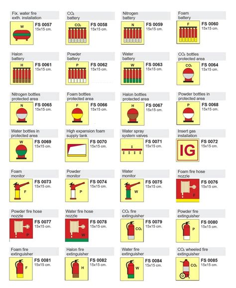 Fire Alarm Diagram Symbols