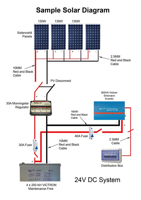 Ariska 23 Typical Solar Panel Wiring Diagram Solar Panel Schematic