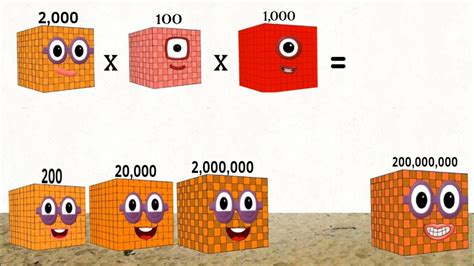 Numberblocks 2 To 20000 Three Dimensions Times 1 To 10 Million And