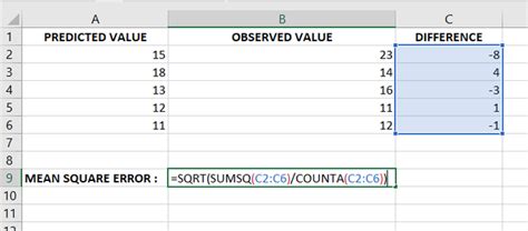 How To Calculate Mean Square Error In Excel Haiper