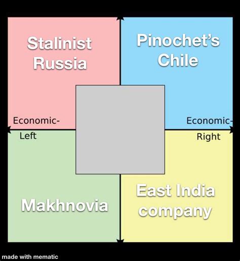 Each Quadrants Favourite Historical Nation Rpoliticalcompassmemes