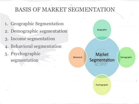 Segmenting is dividing a group into subgroups according to some set bases. market segmentation benefits