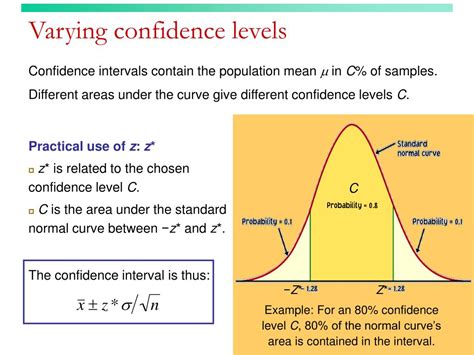 Ppt Confidence Intervals The Basics Powerpoint Presentation Free