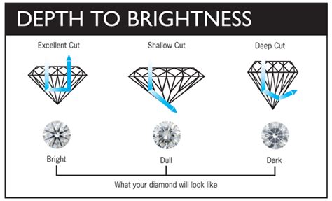 Diamond Cuts Chart