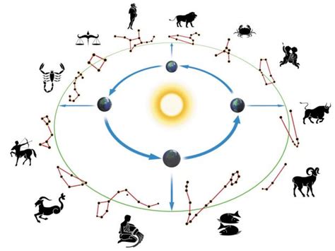 Hence, moon in this location is going to show the full spectrum of emotions, which are possible for this planet. What is my moon sign? Zodiac signs and the next full moon ...
