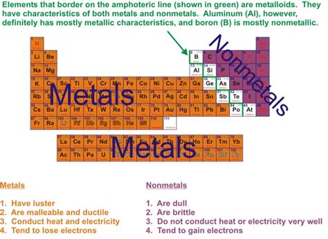 Chemistry