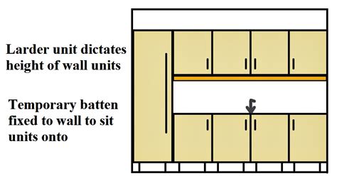 How High Should Kitchen Wall Cabinets Be From The Floor
