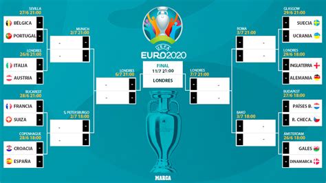 Euro 2020 Final When And Where Is It Uefa Euro 2020 Uefa Com Kulturaupice