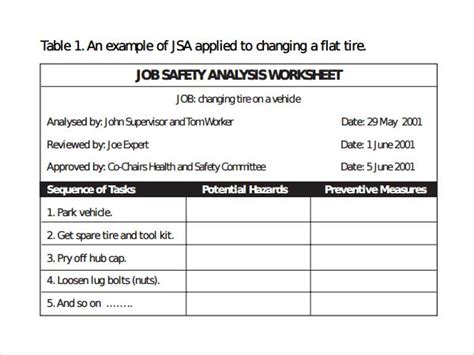 Job Safety Analysis Examples K Lh Com