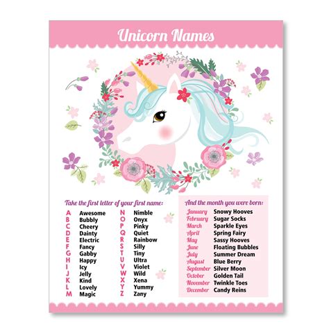 Unicorn Name Game Sign And Name Labels What S Your Etsy