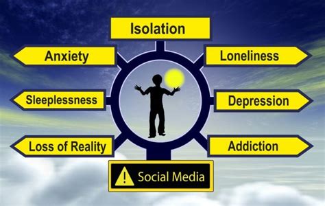 Is Social Media Affecting Your Mental Health Clay Behavioral Health
