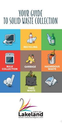 Solid Waste Recycling Brochure By City Of Lakeland Issuu