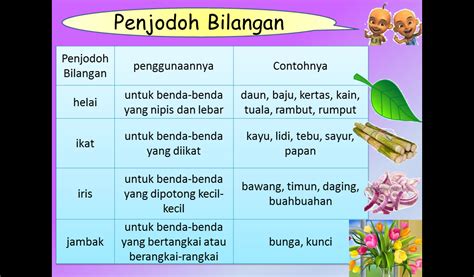 You can do the exercises online or download the worksheet as pdf. Contoh Buku Skrap Simpulan Bahasa - Contoh L