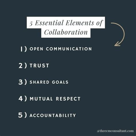 5 Essential Elements Of Collaboration To Help You Succeed