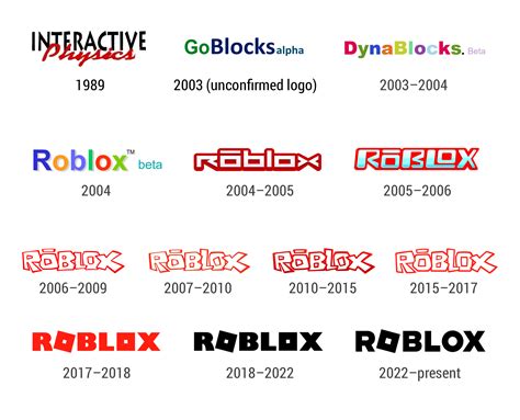Roblox Logo Evolution R Roblox