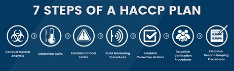 A Guide To Haccp Software And How It Works