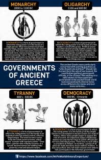 The Four Governments Of Ancient Greece Government Anciientgreece