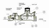 Photos of Propane Regulator Parts Diagram