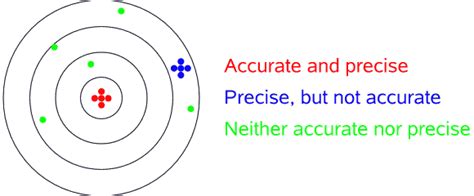 • precise (adjective) the adjective precise has 2 senses accurate meaning - DriverLayer Search Engine