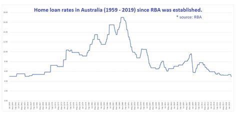 Buyers Agent Brisbane Buyers Advocate For Real Estate Property Investment