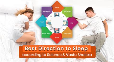 Sleeping Direction As Per Vastu Sleeping Direction Vastu Sleeping Tips