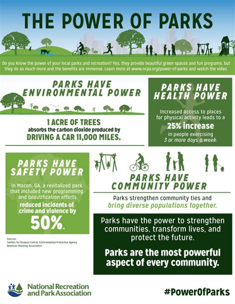 The Power Of Parks National Recreation And Parks Association