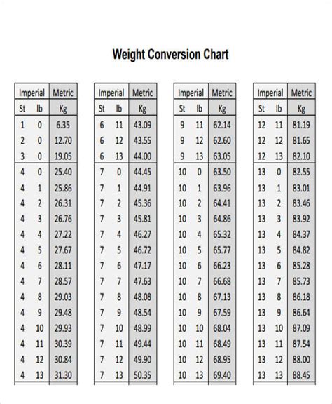 Weight Conversion Chart Printable