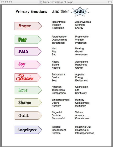 Primary And Secondary Emotions Chart