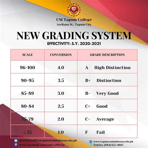 New Grading System Um Tagum College