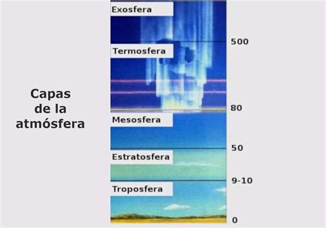 Atmósfera Terrestre Definición Composición Características Y Capas
