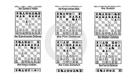 Chess Moves Cheat Sheet / Single Working Mom: Chess Piece Moves Chart