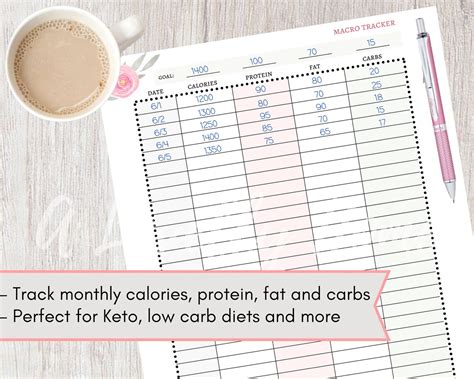 Macro Tracker Printable Planner Inserts Keto Diet Low Carb Etsy