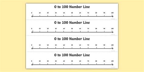 0 To 100 Counting In 10s Number Line Professor Feito